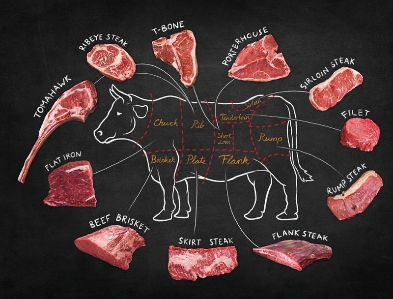 Beef cut for steak